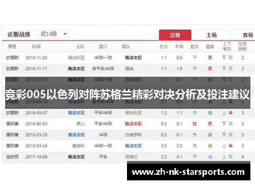 竞彩005以色列对阵苏格兰精彩对决分析及投注建议